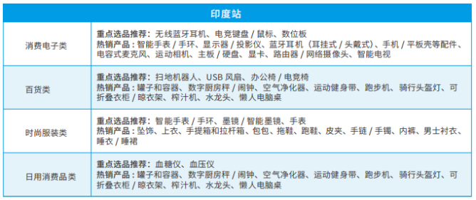 亚马逊印度站现状怎么样？发展前景如何？