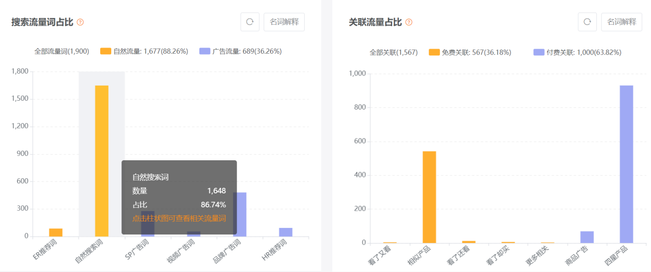 存量时代，卖家如何增加产品流量入口？