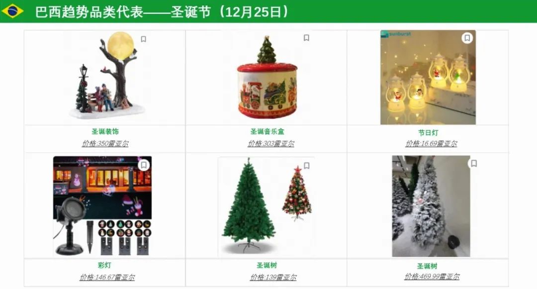 巴西明年怎么赚钱？看这里