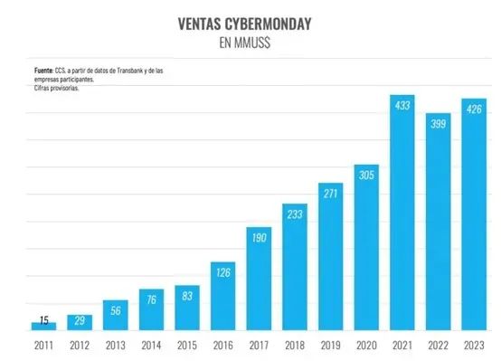 解锁Cyber Monday成功密码：falabella.com卖家必知的六大提升技巧！