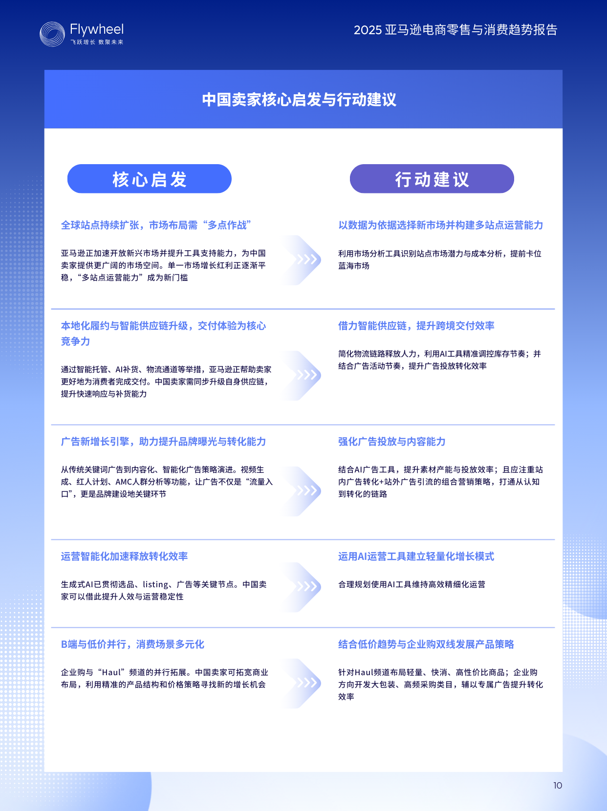 《2025亚马逊电商零售与消费趋势报告》发布：深度解析2025亚马逊电商机会