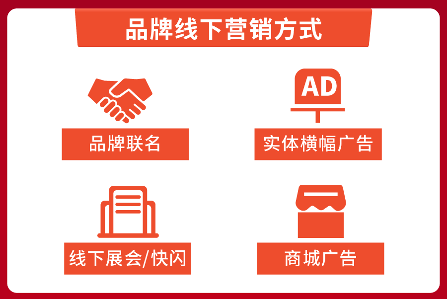 备战10.10大促! 品牌增长运营秘籍出炉, 更有官方预测热销爆品