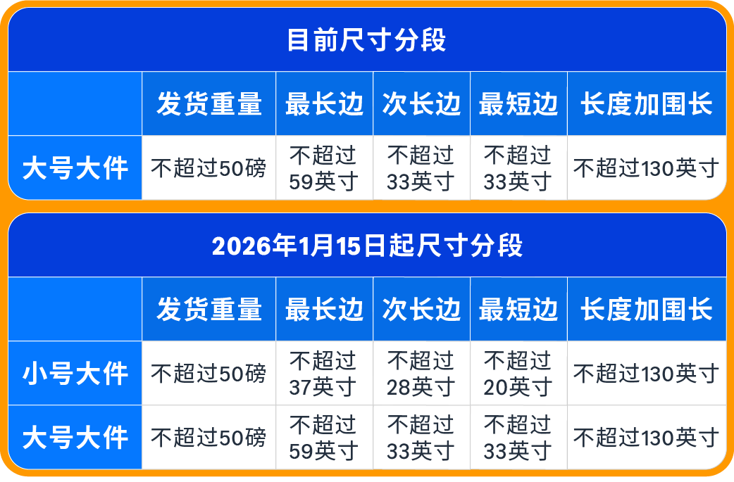 从亏损到盈利!一个90后卖家的亚马逊FBA逆袭之路