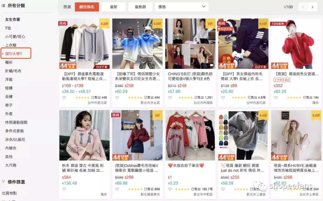 Shopee小白卖家如何快速选品进行铺货