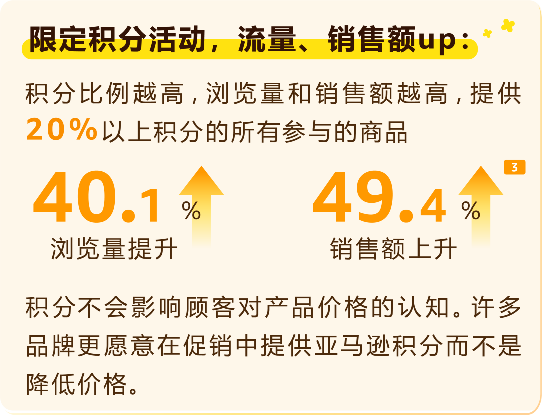 又双叒增流量入口！亚马逊日本站“Points DEAL”上线，不破价照样卖爆！