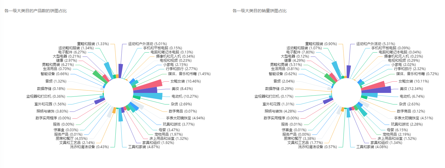 东南亚电商精细化运营的实战运营方法论丨跨境名人堂第58期