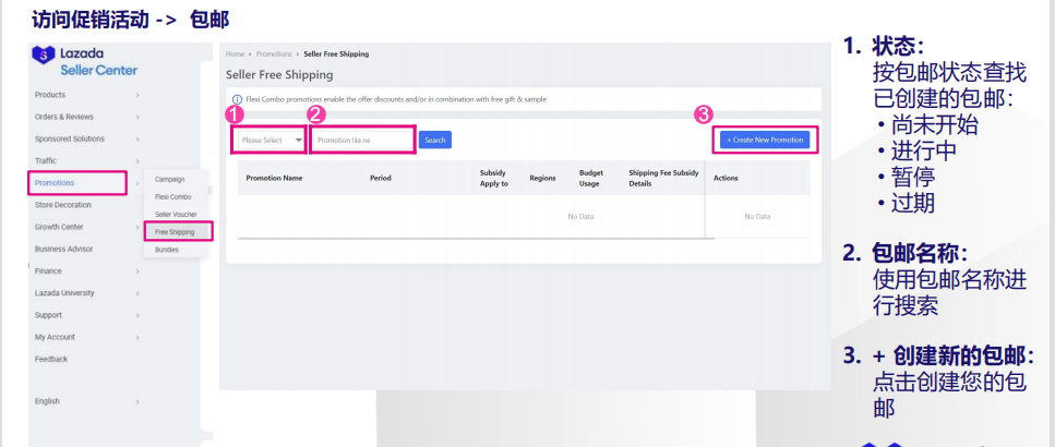 Lazada运营知识点--店铺包邮设置指南