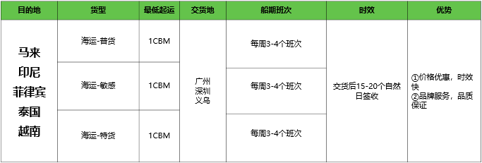 最新外貿數據！出口下降？東南亞出口趨勢向好