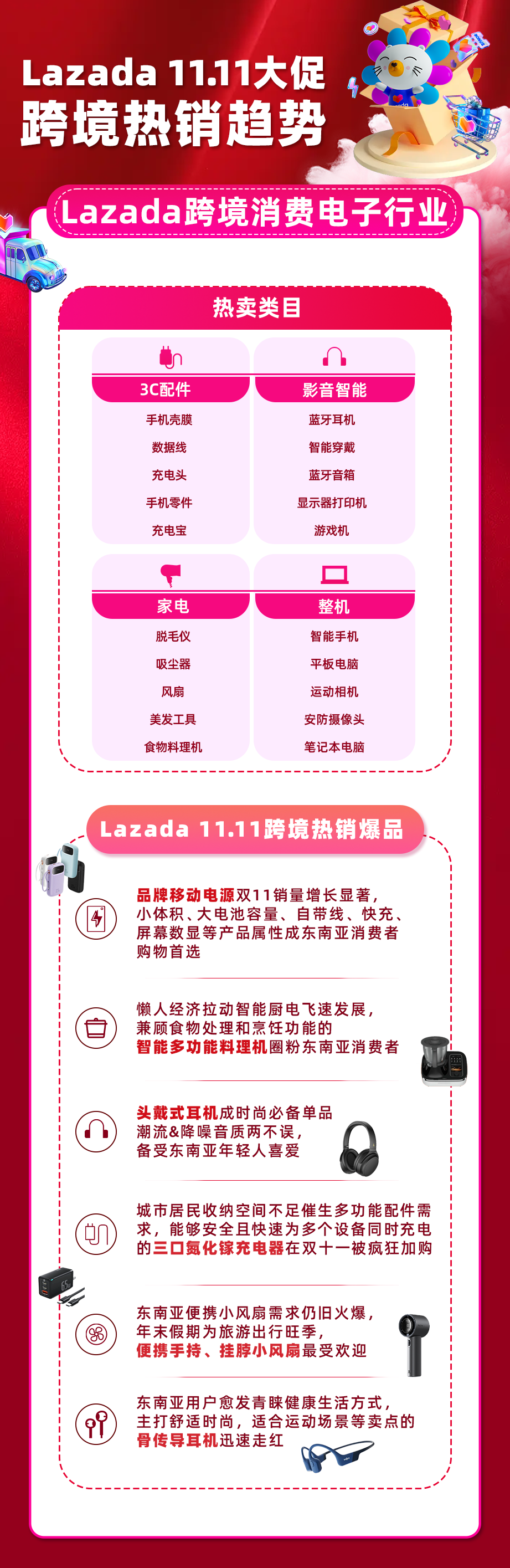 Lazada双11开售首小时销售额激增63倍 从跨境热销榜看东南亚最新消费趋势