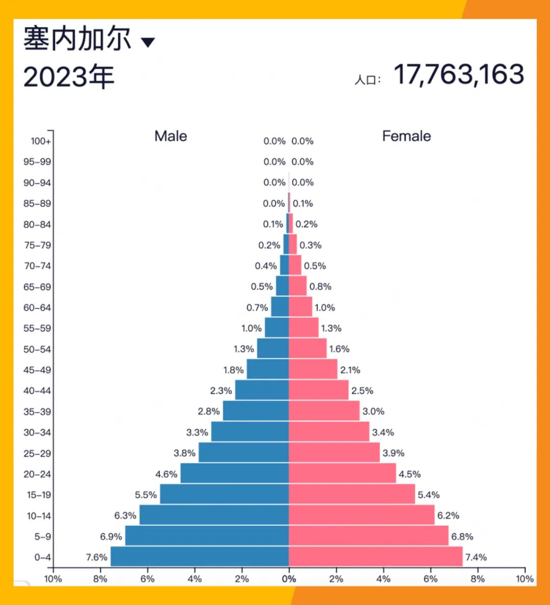 塞内加尔—西非法语国家的金融中心，中国卖家海外扩张新蓝海