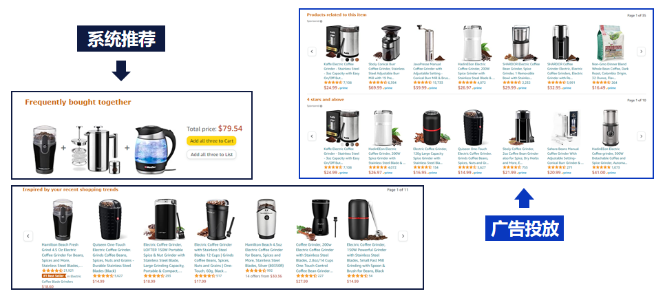 什么是亚马逊关联流量?这么玩竟然还能免费引流薅亚马逊流量?