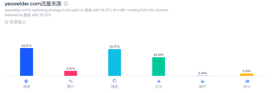 黑五销售额同比超250%，这个冷门独立站品牌也火了