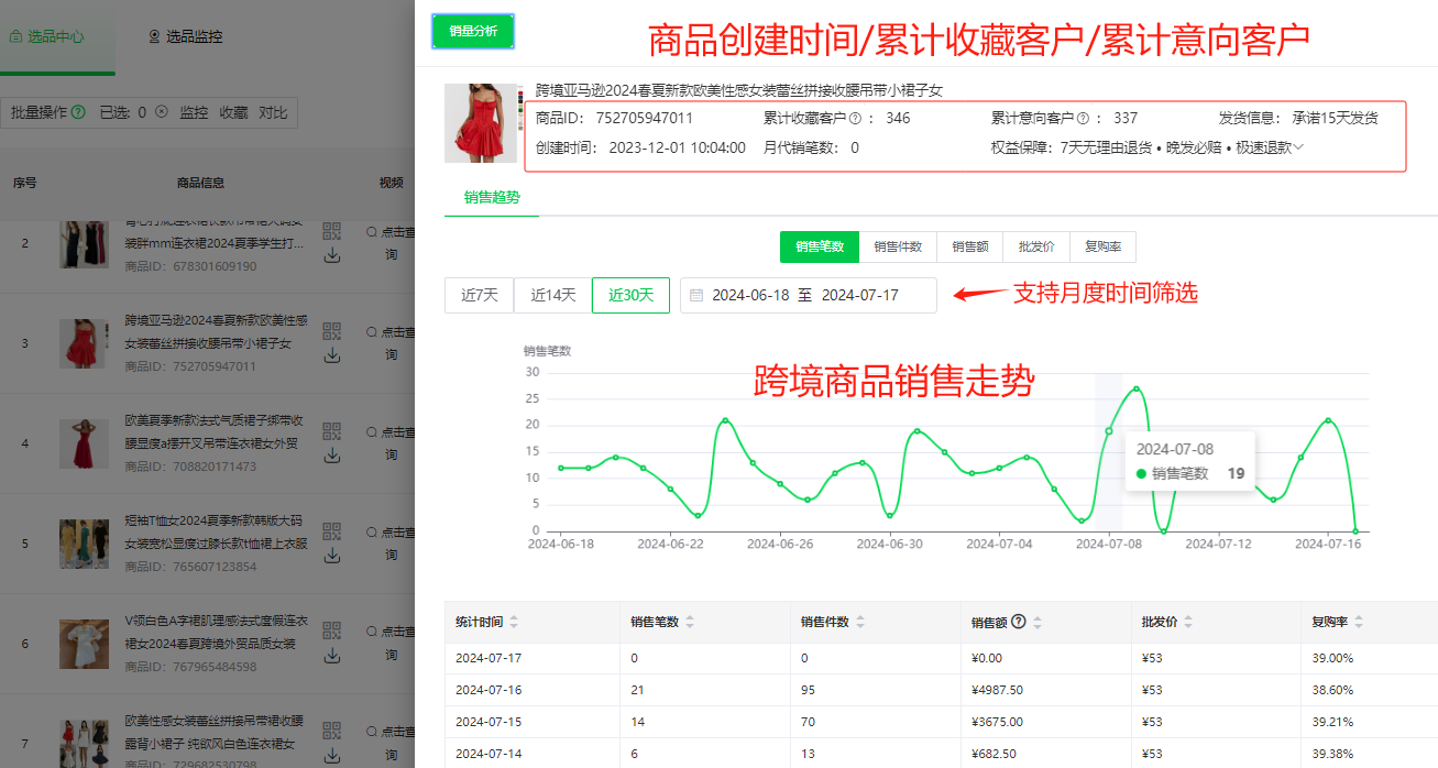 跨境电商8大热门国家市场大盘点！爆品数据一览