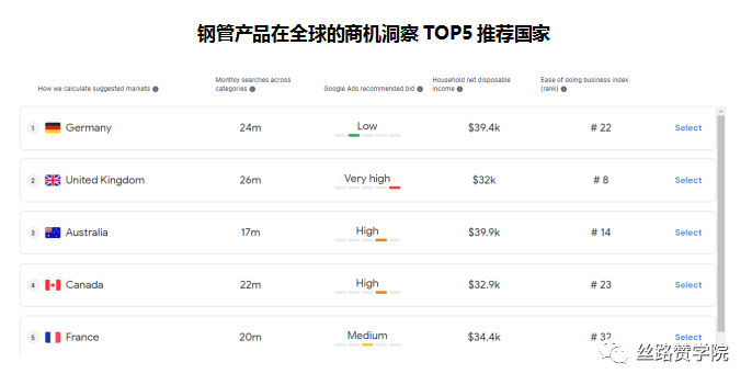 How to use global B2B export tools to quickly deploy overseas promotion strategies?