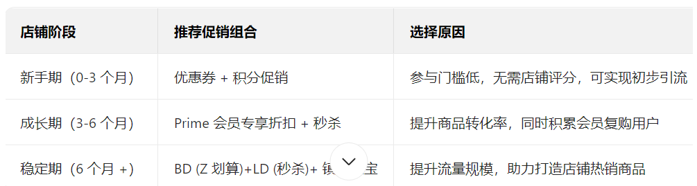 重磅利好!亚马逊日本站上新全新流量入口
