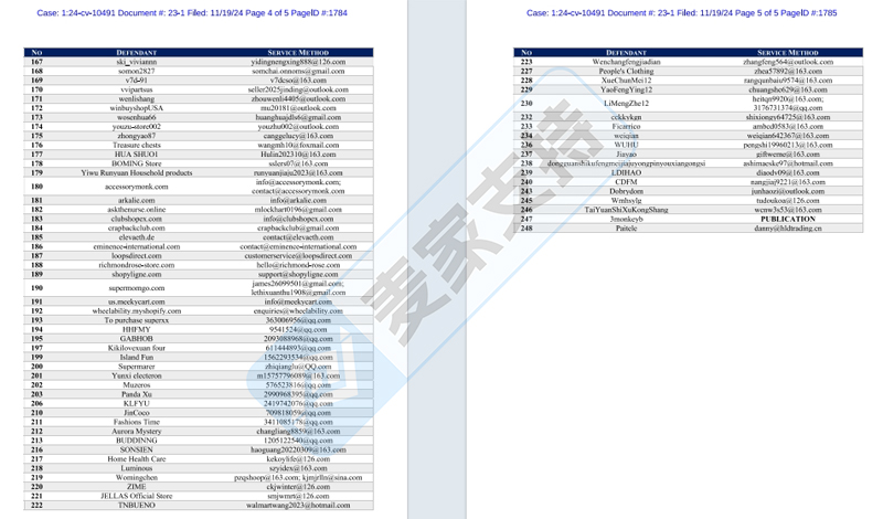 24-cv-10491，隐匿案件大揭秘！Sock Slider穿袜辅助器TRO冻结248店！