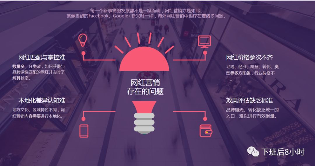 亚马逊站外引流网红营销分享