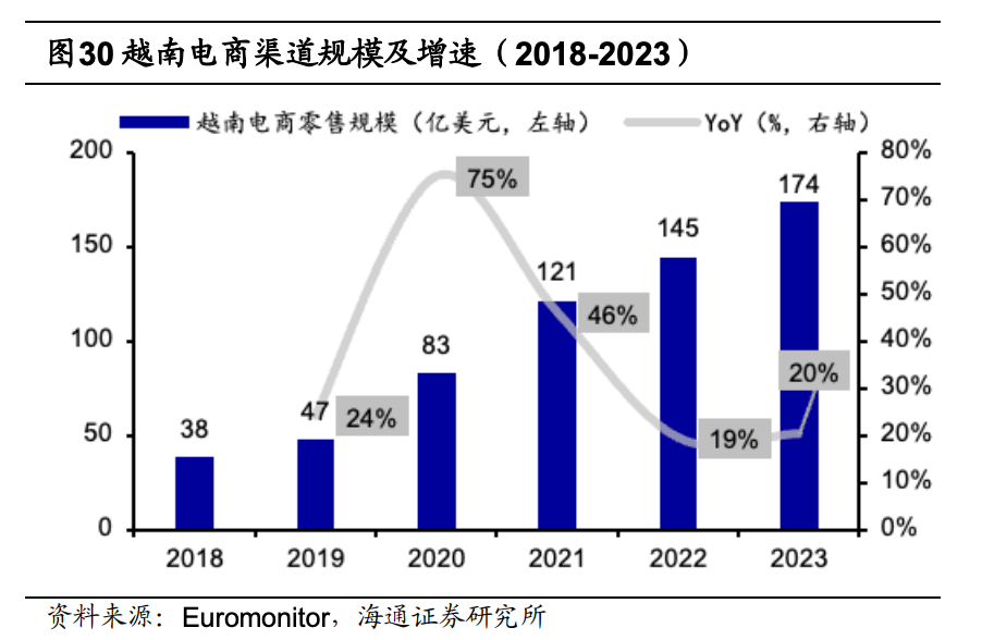 Temu悄悄上线，把一些越南人吓懵了