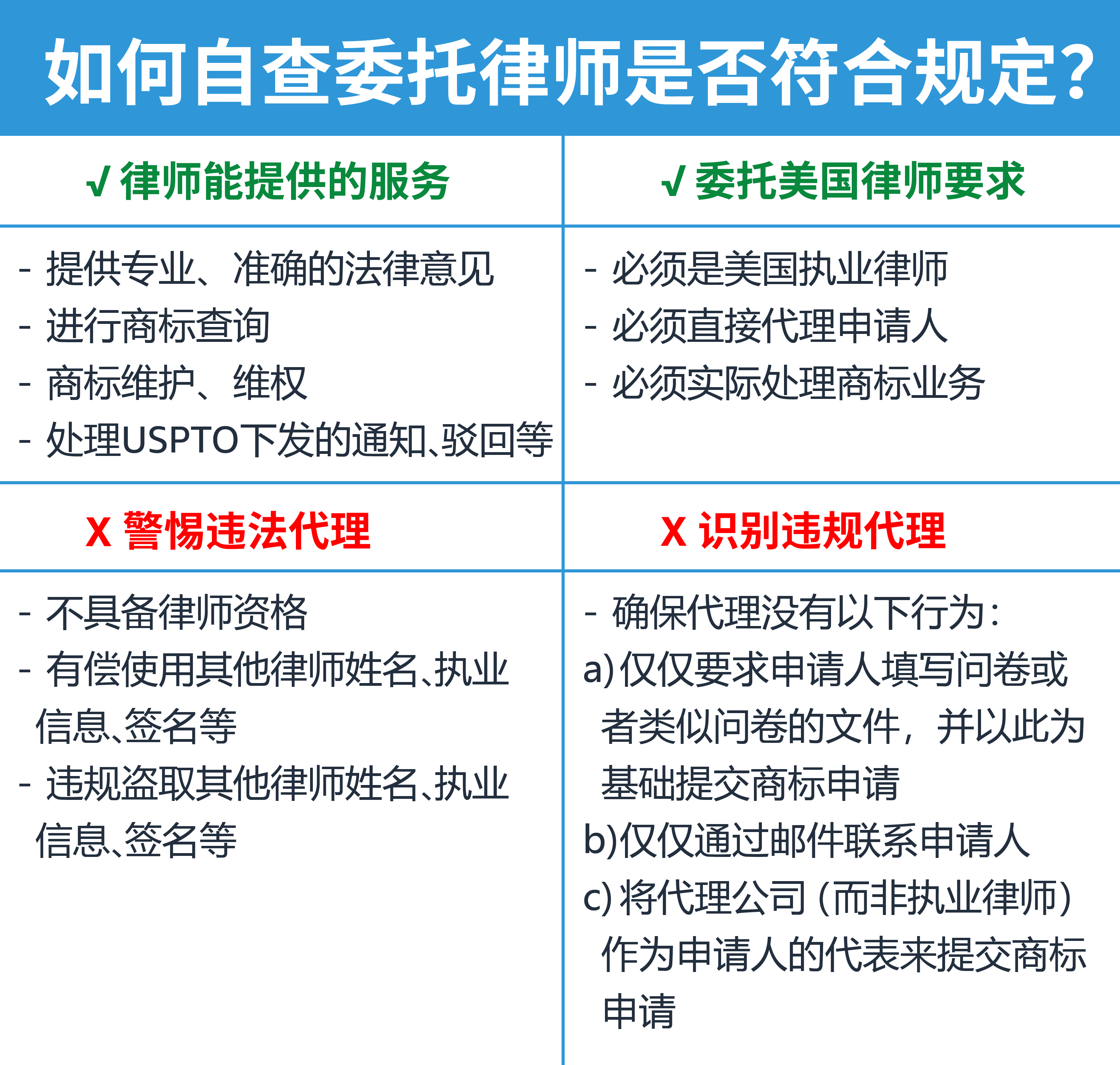 做亚马逊品牌有顾志？从选品牌名到获得R标，年入$100W+只需这几步