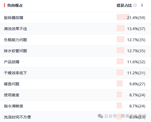 亚马逊选品热门产品第54期，便携洗衣桶市场分析