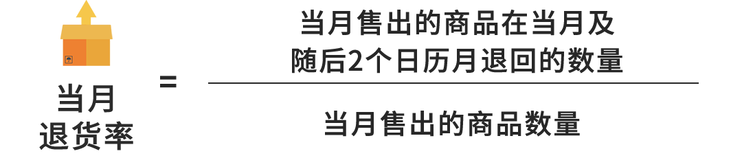 6月1日起，亚马逊退货处理费收取标准更新