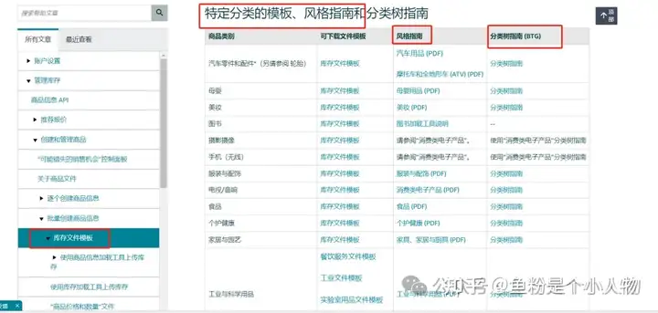 只要写好Listing这两点，消费者疯狂点击你的详情页