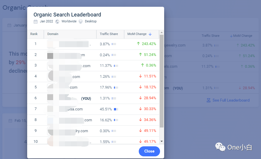 Similarweb 免费账号注册及后台使用教程，解锁更多功能
