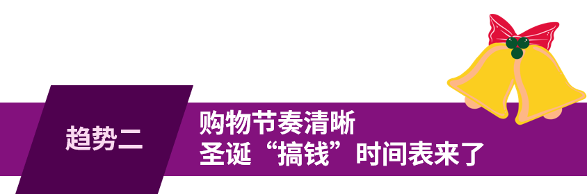销售大涨近300%!德国圣诞购物提前,热销品类出炉