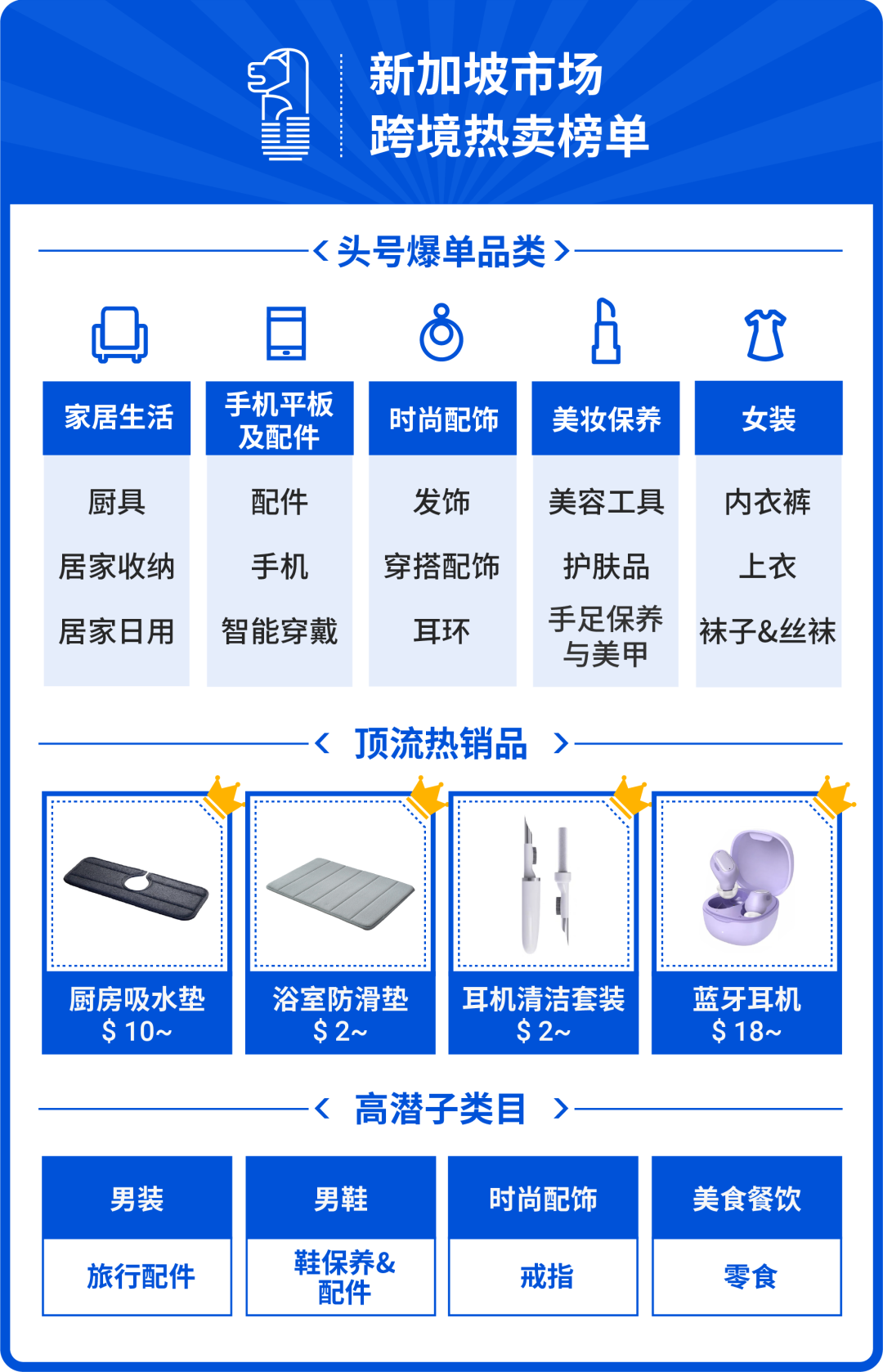 2022上半年10大市场热卖榜全公开! Top 5品类预测旺季爆款趋势