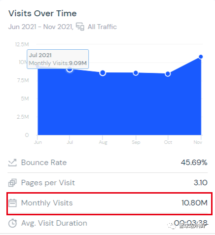 Dealmoon如何免费蹭流量？