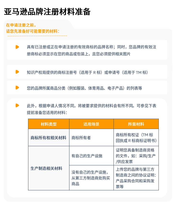 品牌备案过不了？亚马逊品牌注册申请保姆式指南
