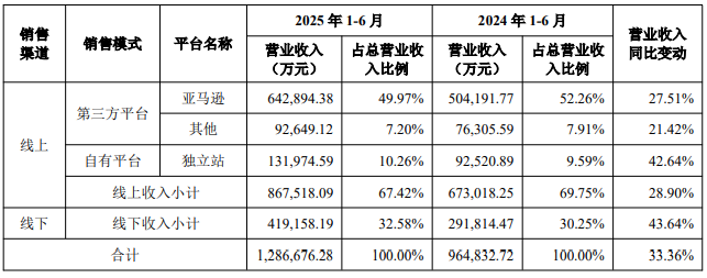 重磅！安克创新计划香港上市