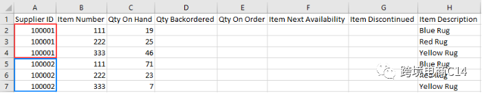 Wayfair運(yùn)營(yíng)之什么是SUID？