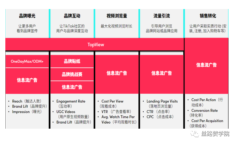 这里有一份3C行业营销洞察，请查收