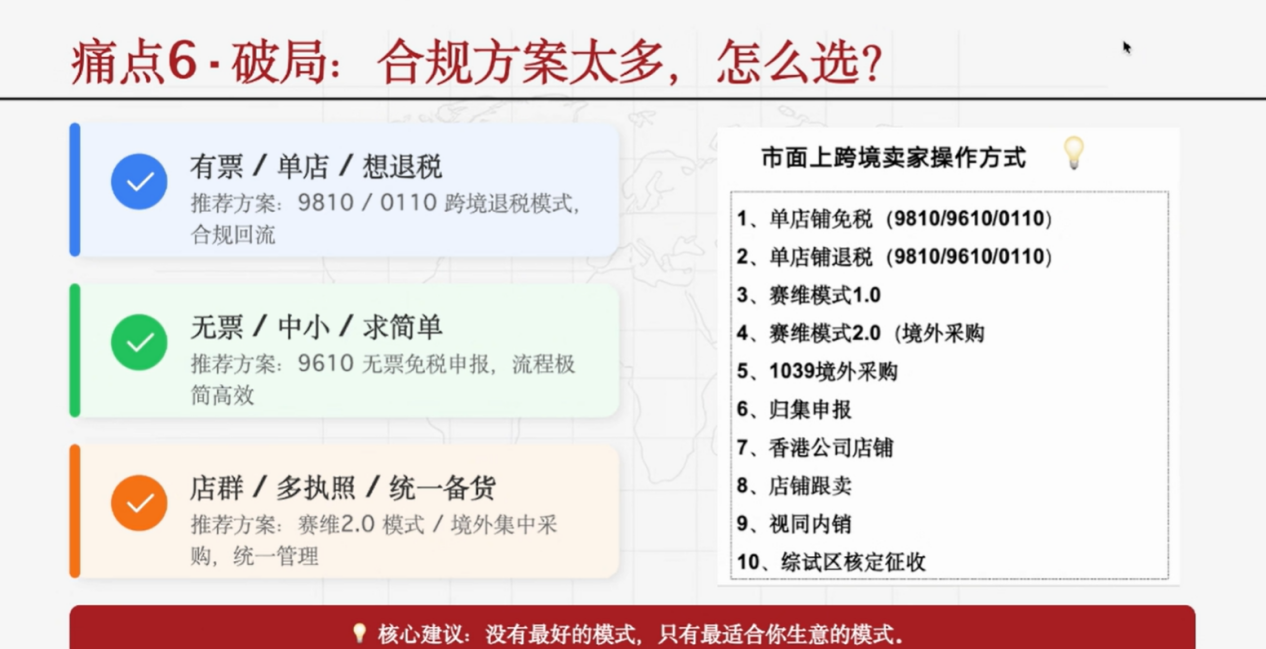 跨境电商合规“大实话”！直面六大痛点，十大方案这样选