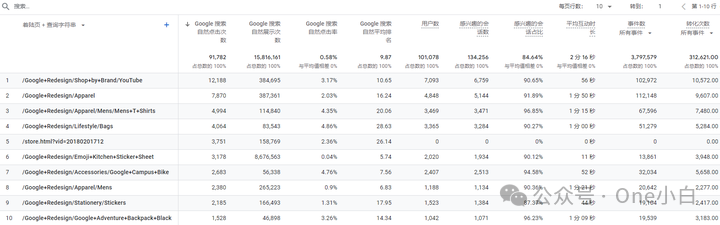 如何将 Google Analytics（分析）4 与 Google Search Console 相关联？