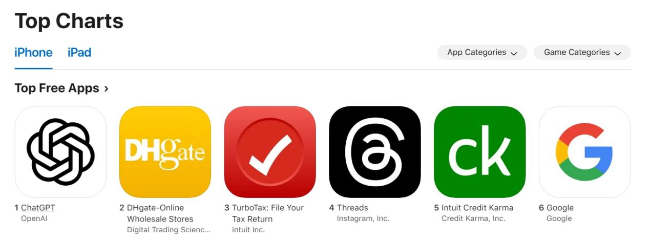 小红书之后,又一中国APP在美国爆火!敦煌网逆袭美区第二!