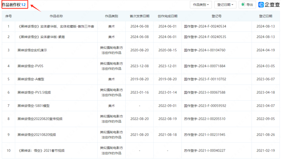 上线即爆火！《黑神话：悟空》的周边产品能不能卖？
