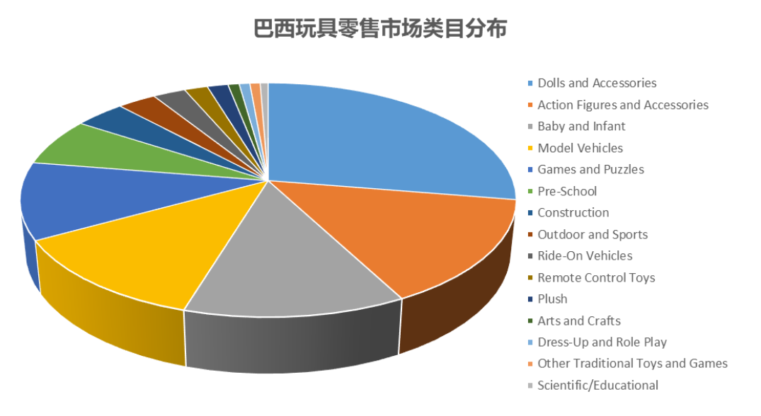 线上规模6.92亿美元，巴西第5大矩阵市场等你探索！