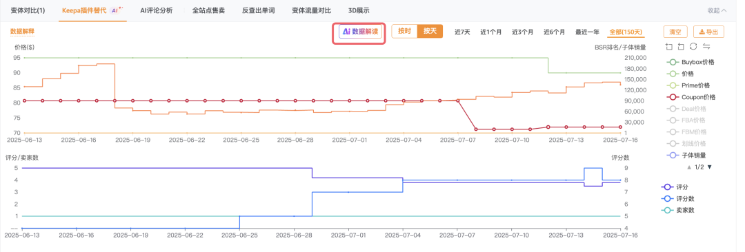 别还在原地等评论了，新品开售就有30条评论