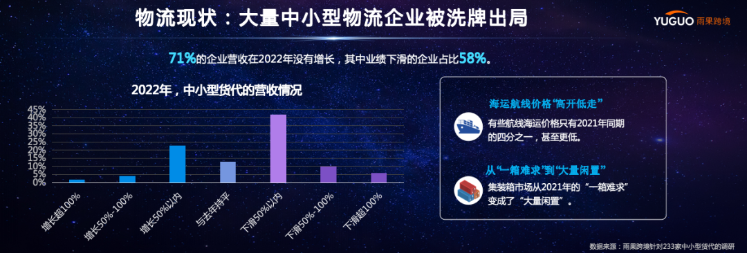 雨果跨境COO刘宏：穿越经济周期，找回跨境电商失去的三年