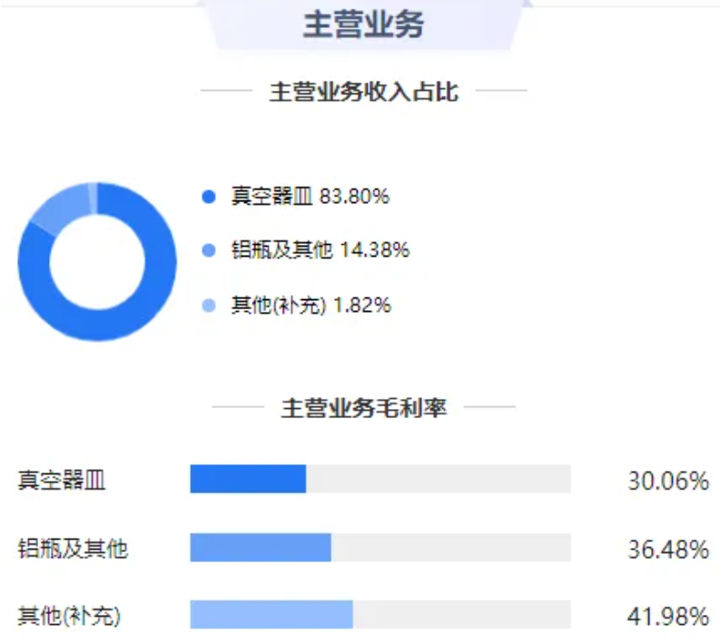 靠卖杯子发家致富,跨境品牌一年赚了24亿
