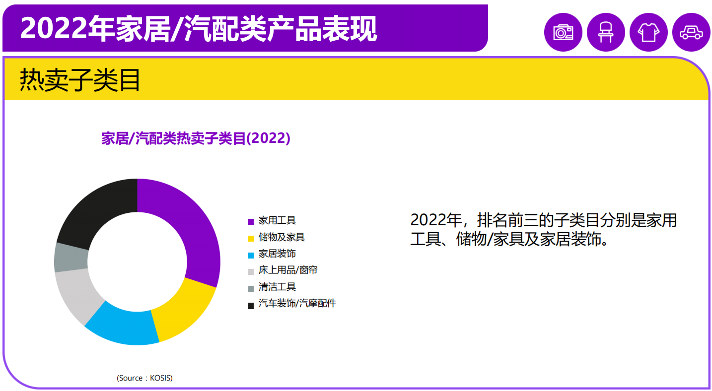 韩国电商市场洞察:中国时尚服饰吃香,超50%网购者使用Coupang