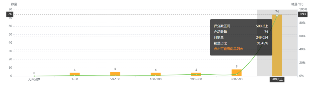 【亚马逊】美亚眼罩选品市场分析报告