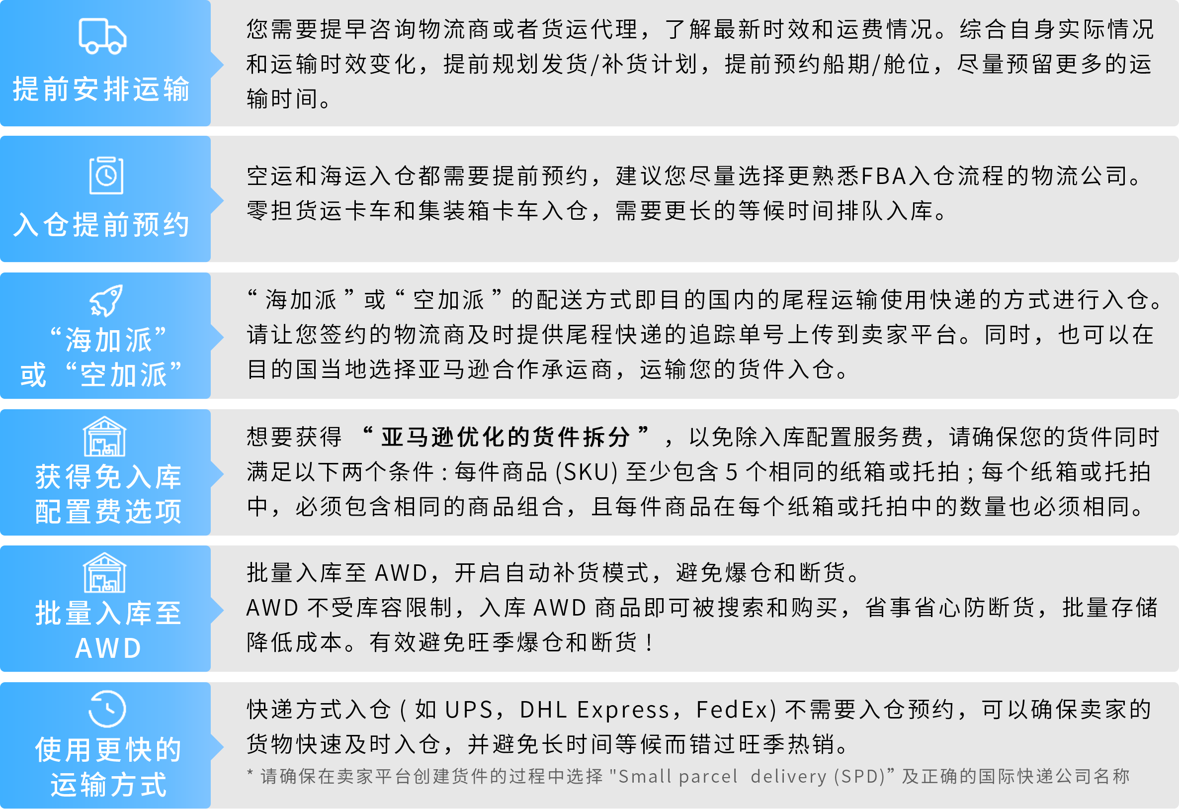 旺季爆单，物流先行！《2025亚马逊Prime会员日物流筹备手册》