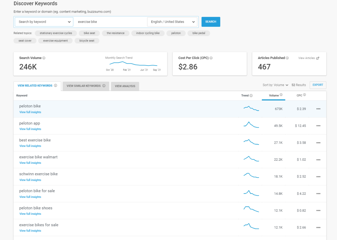 Buzzsumo做好内容营销跟网红营销的工具