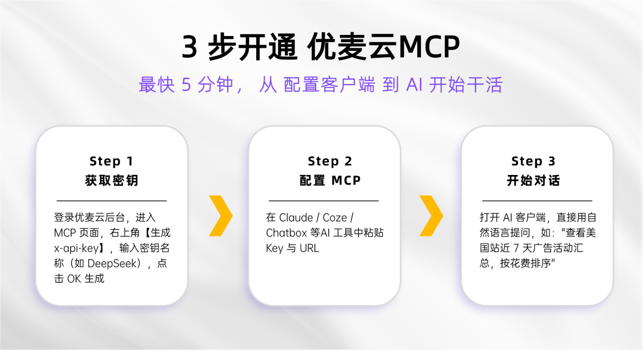 让你的 AI 真正参与亚马逊运营！优麦云「MCP」内测上线，最高30天免费试用！