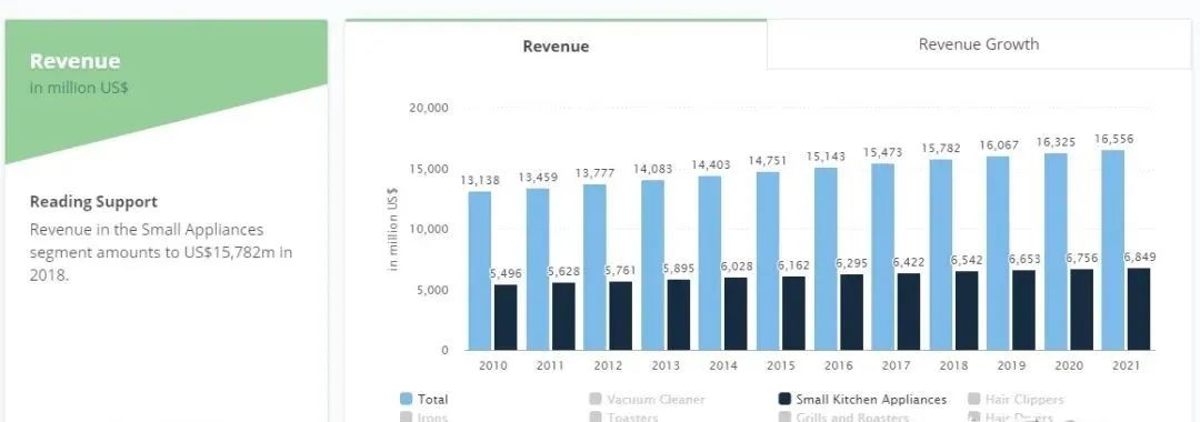 卖家选品指南——小型家用电器介绍与推荐