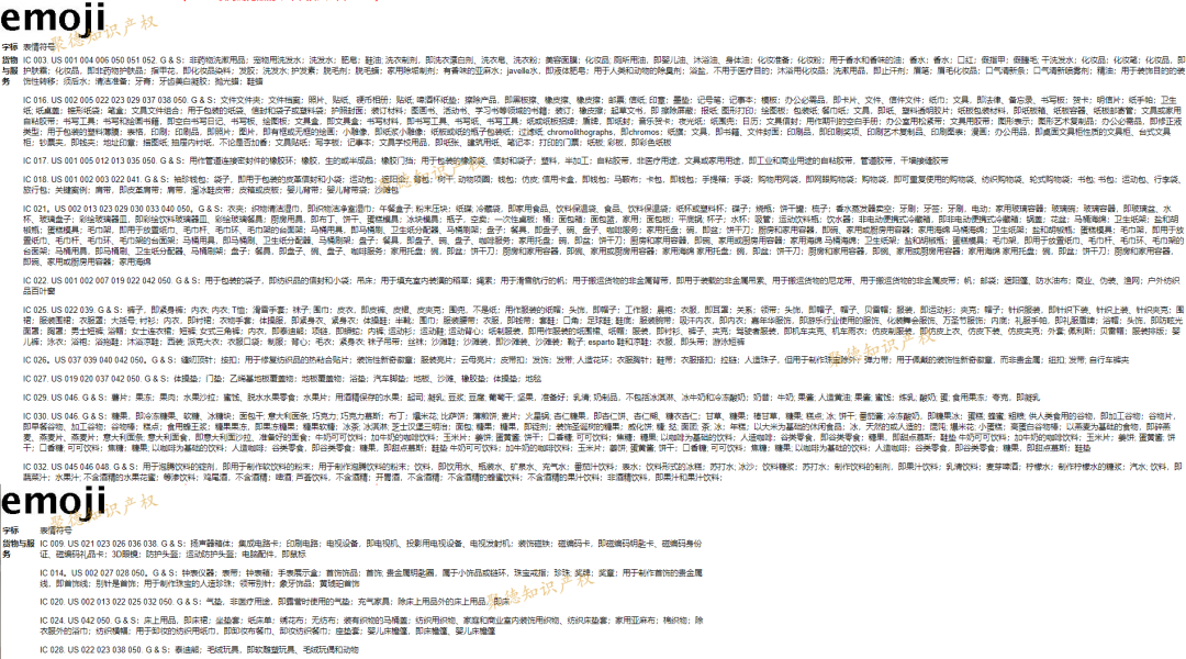 真不好惹！EMOJI表情包公布500个被告名单