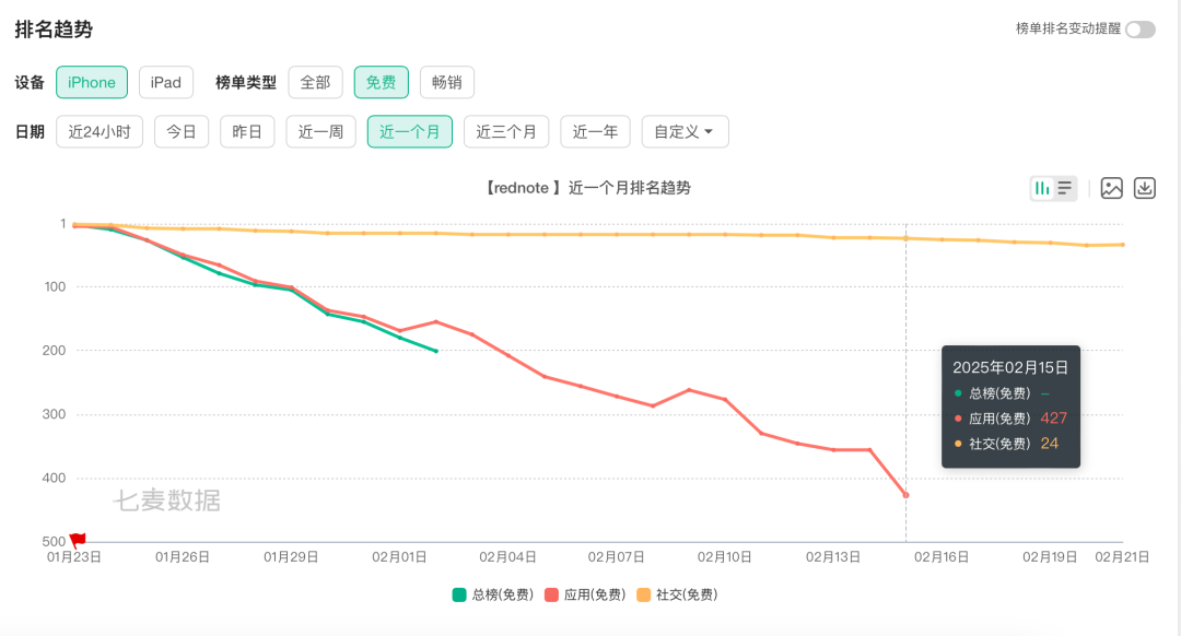 小红书撕开世界电商的第四个口子